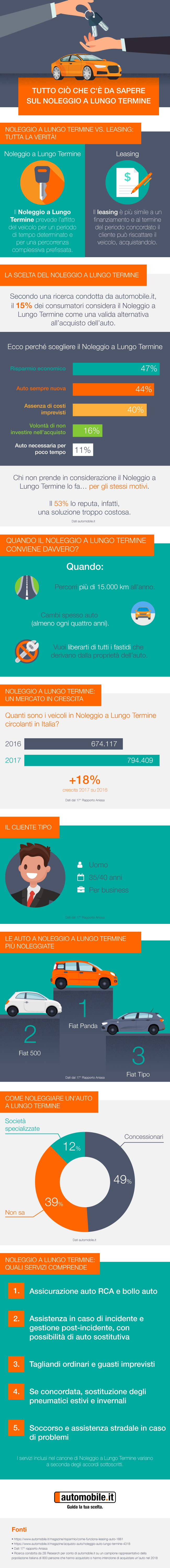 Noleggio a lungo termine