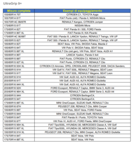 misure goodyear ultragrip 9 +