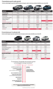 altroconsumo acquisto noleggio auto