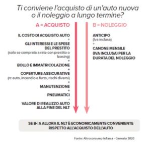 altroconsumo acquisto noleggio auto