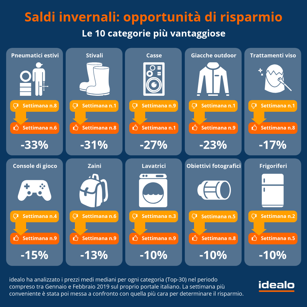 sconti online pneumatici idealo