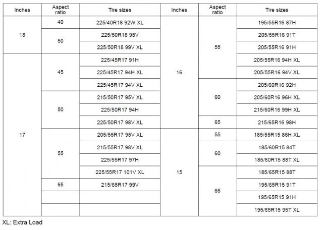 pneumatici gomme invernali yokohama BluEarth*Winter V906 BluEarth Winter V906 invernali yokohama