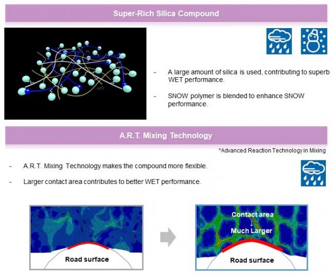 pneumatici invernali yokohama BluEarth*Winter V906 BluEarth Winter V906 invernali yokohama