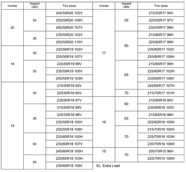 gomme estive SUV 2020 Yokohama Geolandar CV G058