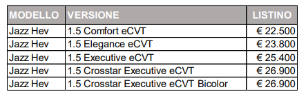 prezzi nuova Jazz Hybrid Honda 22.500 euro quanto costa costo