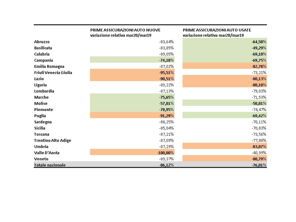 assicurazioni Coronavirus crollo auto nuove usati indagine di Segugio