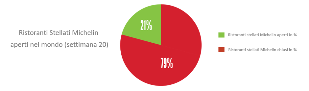 guida michelin ristoranti michelin aperti
