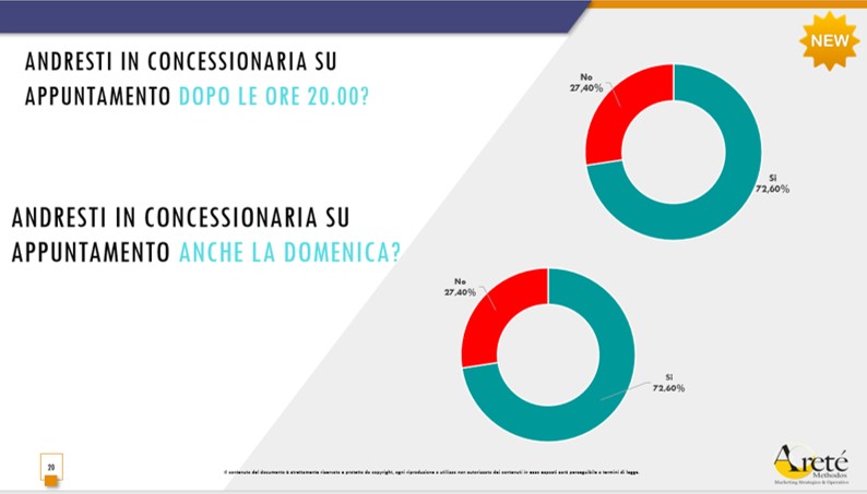 Areté mobilità post Covid-19 auto mezzi pubblici Massimo Ghenzer
