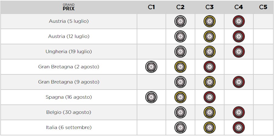 Pirelli Formula 1 2020 mescole GP f1 gomme pneumatici