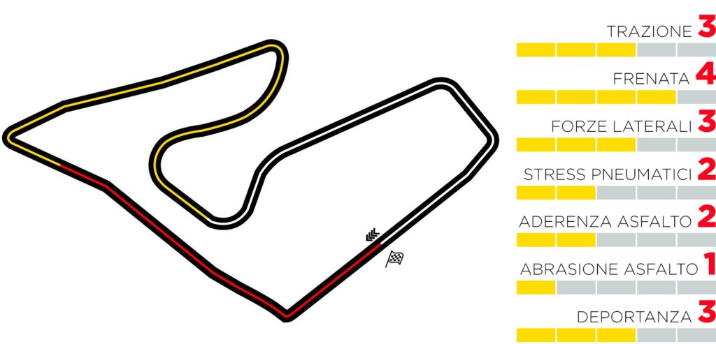 Pirelli: anteprima GP Austria f1 formula 1 mescole