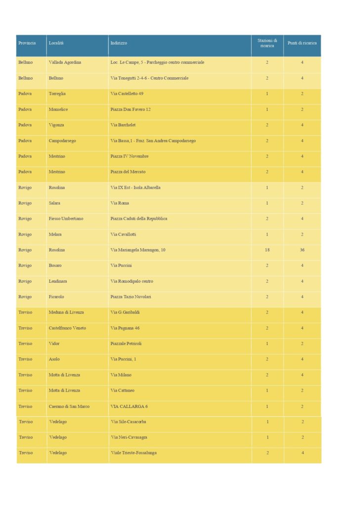 punti di ricarica Be Charge belluno padova auto elettriche rovigo treviso