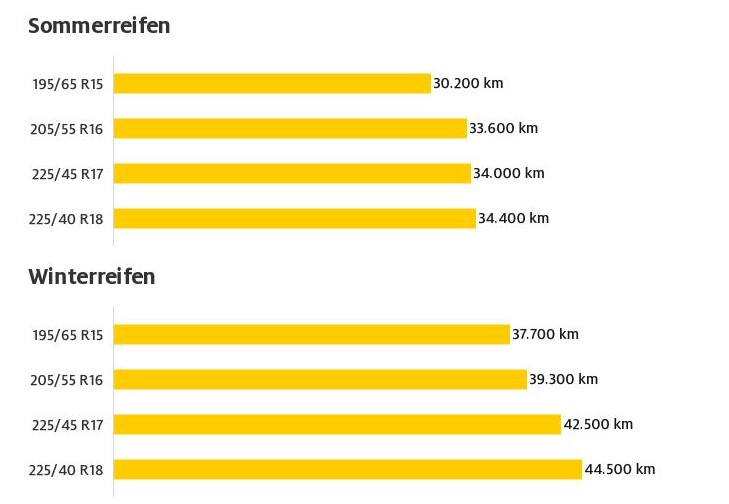 gomme larghe o stette pro contro meglio pneumatici