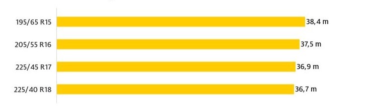 gomme larghe o stette pro contro meglio pneumatici