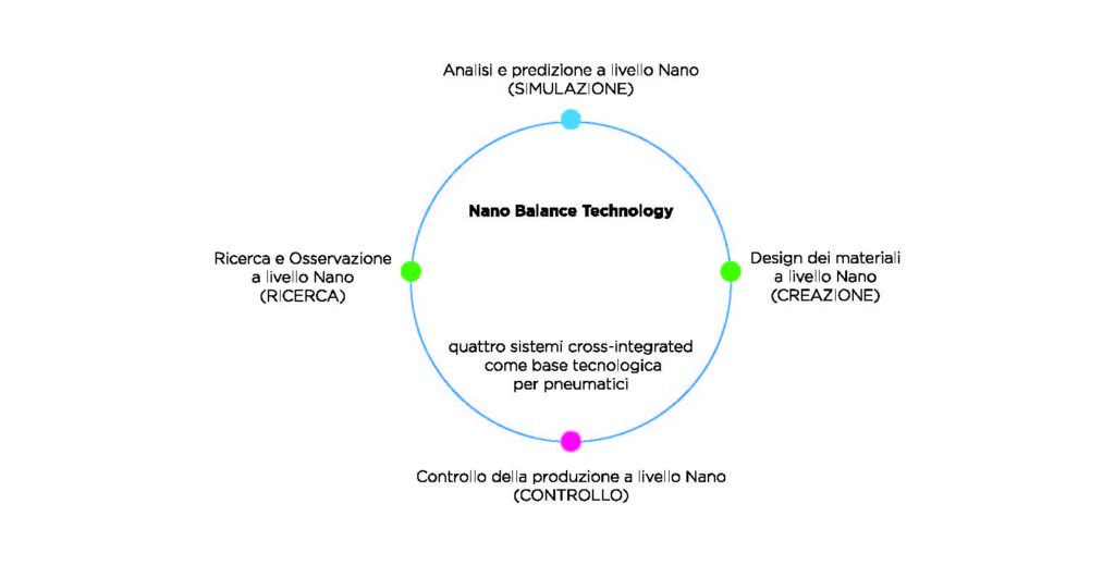 tecnologia Toyo Discovery Channel nano balance atom toyo tires