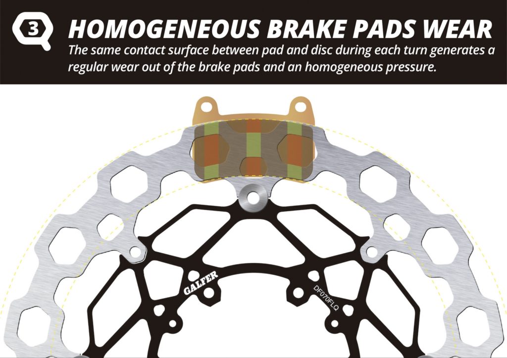 Galfer presenta il nuovo catalogo di dischi freno Cubiq per moto