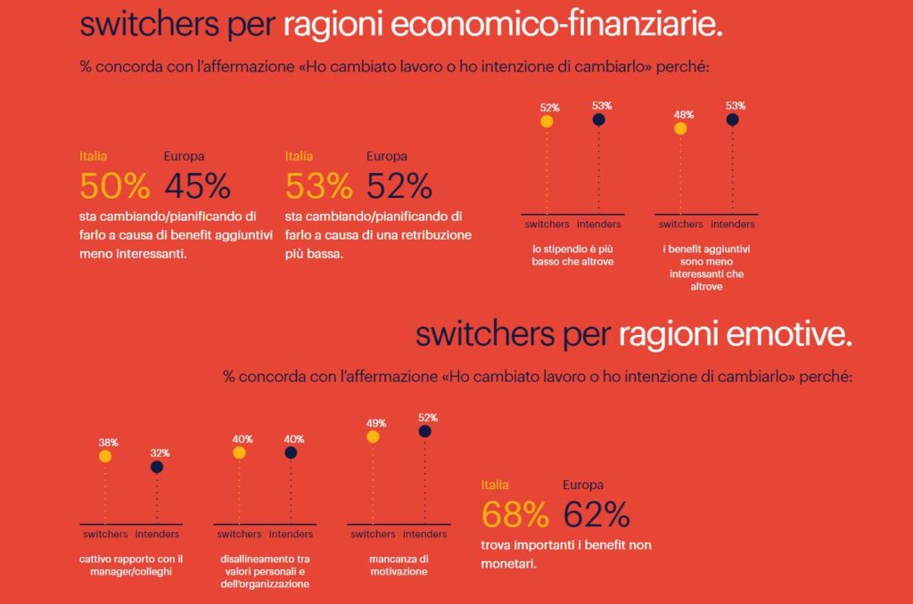 Migliori datori di lavoro migliori aziende dove lavorare