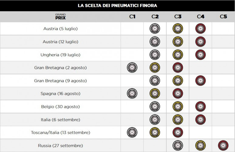 gomme monza pirelli gp monza