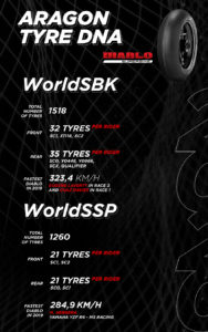 Superbike Aragón aragon Pirelli pneumatici gomme orari tv sbk 