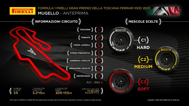 GP Mugello Gran premio toscana