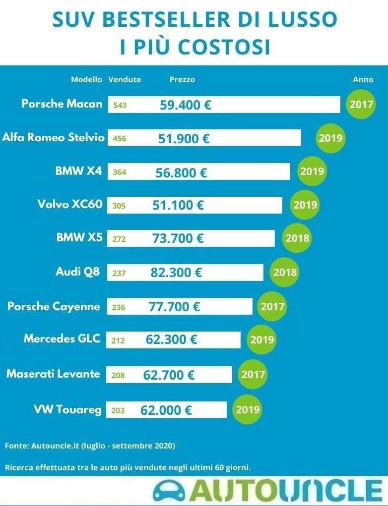 suv usati suv di lusso
