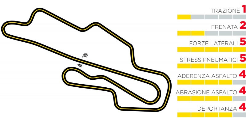 GP Mugello Gran premio toscana