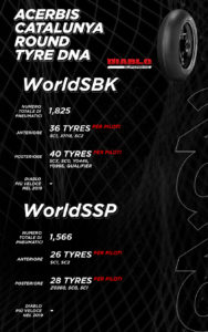 orari tv SBK Catalogna Pirelli Circuito Barcellona Catalunya superbike