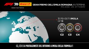 Imola Orari TV Formula 1 Sky TV8 GP dell'Emilia Romagna f1