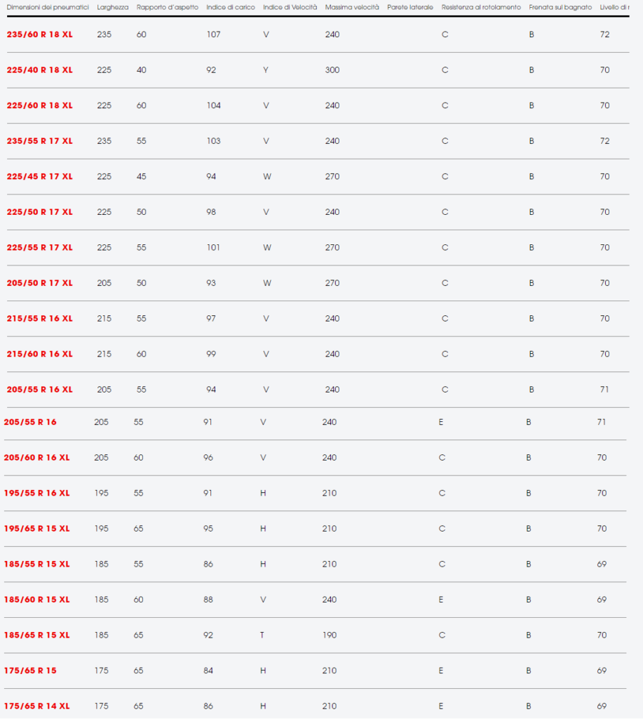 Avon Tyres pneumatico tutte le stagioni Avon AS7 all season quattro stagioni info recensioni opinioni