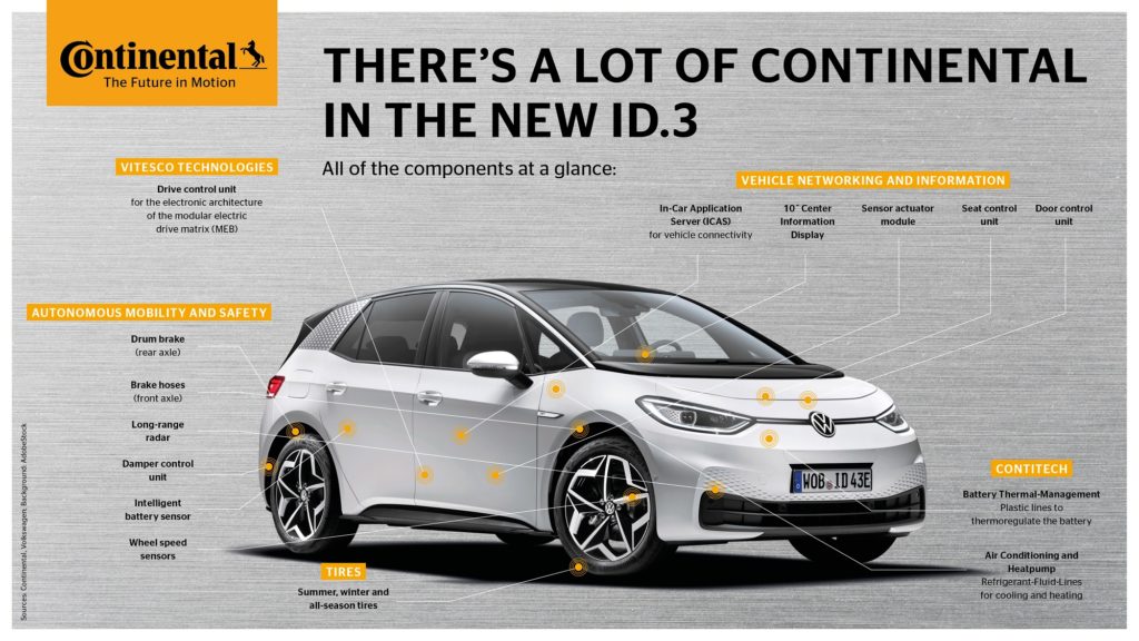 Le soluzioni Continental per la nuova Volkswagen id.3: connessione & sicurezza alla guida