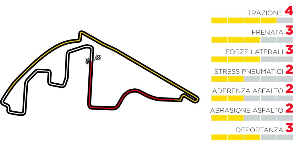 Anteprima Pirelli e orari TV Sky e TV8 del GP di Abu Dhabi Formula 1 2020
