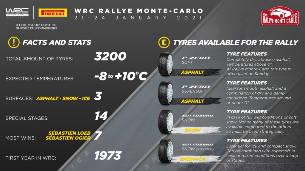 Rally Monte Carlo 2021 Pirelli WRC mondiale pneumatici gomme P zero