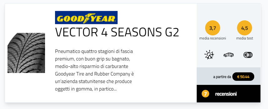 10 gomme più cercate GripDetective.it 2020 pneumatici recensioni