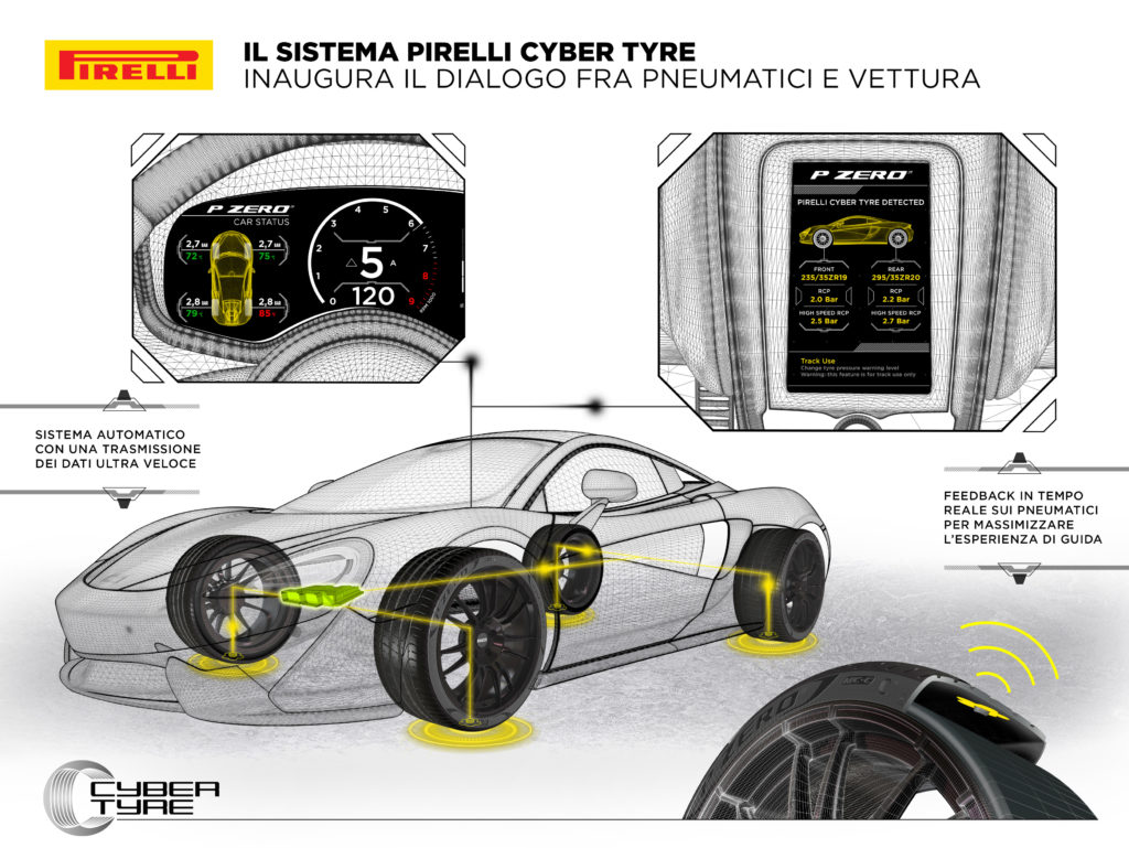 McLaren Artura Pirelli Cyber Tyre pneumatico sensorizzato parla con l’auto