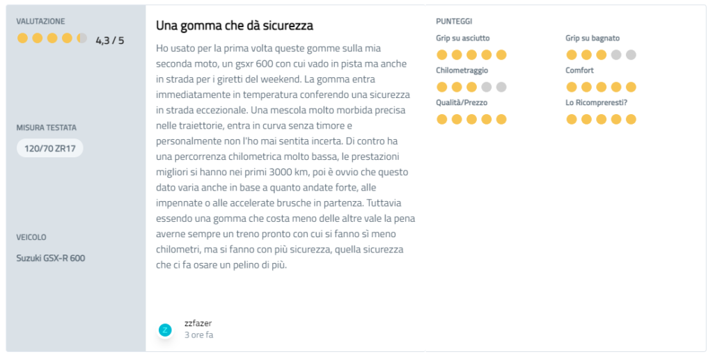 Pareri Mitas Sport Force + Francesco Langiulli ZZFAZER recensioni