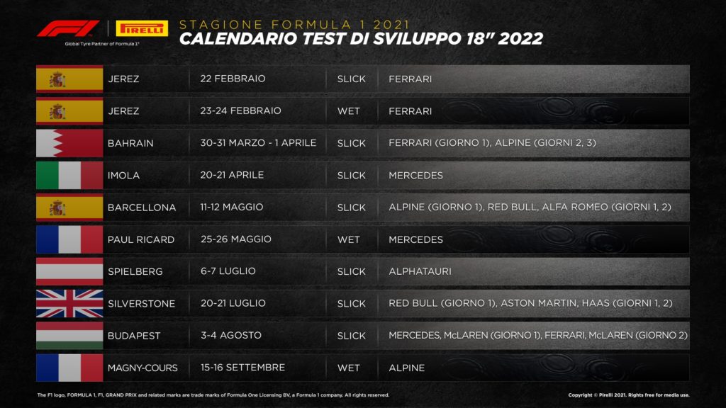 pneumatici 18 pollici 2022 Pirelli formula 1 28 giornate