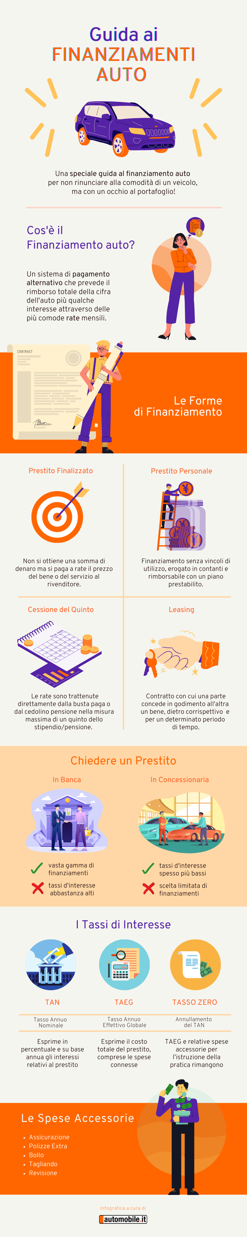 guida finanziamento auto Automobile.it finanziamenti