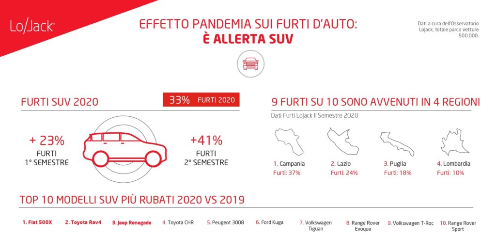 furti suv pandemia furti d’auto ladri auto allerta quali auto più rubate