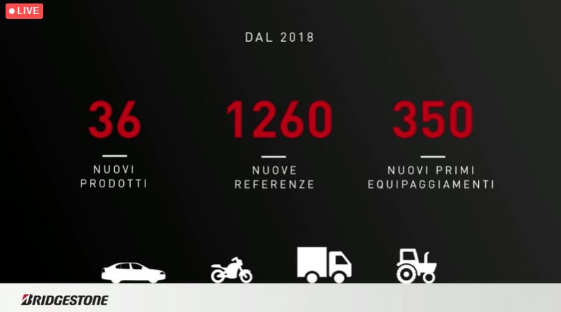 Bridgestone Potenza Sport il nuovo riferimento nel segmento sportivo gomme pneumatici sportivi supercar lamborghini maserati