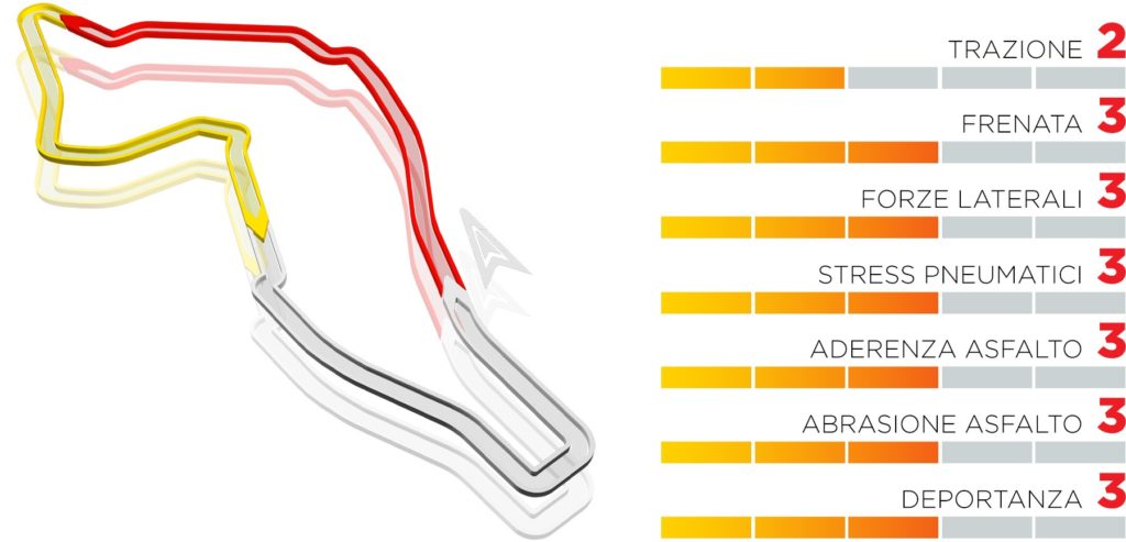  GP Emilia Romagna 2021 Formula 1 orari TV SKY TV8 Imola a che ora 