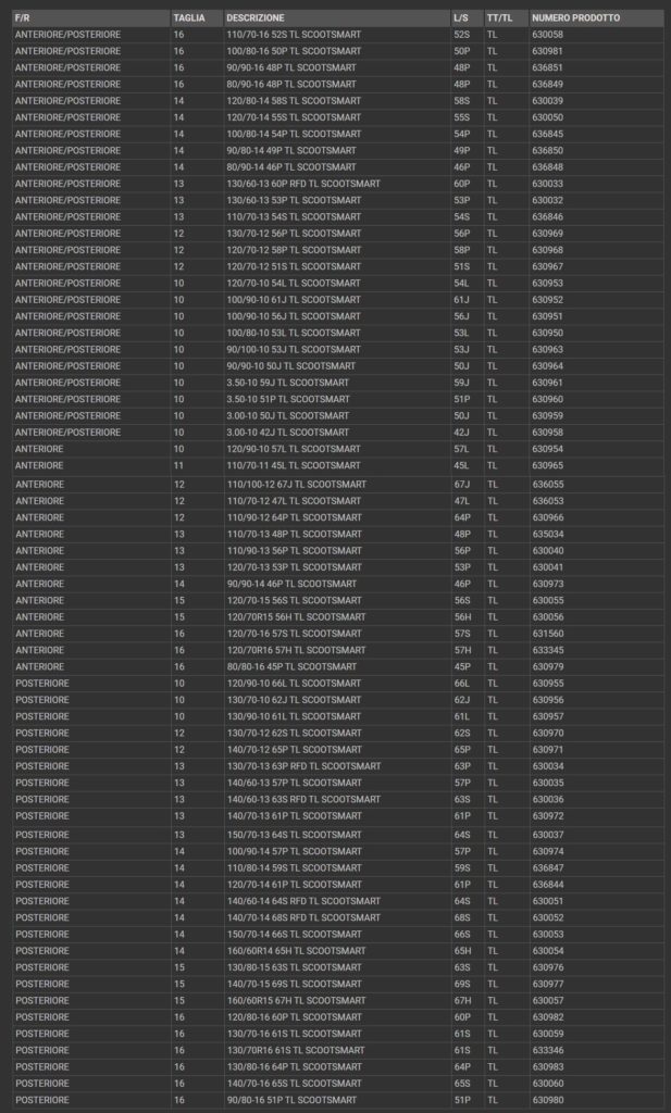 Dunlop ScootSmart misure pneumatici gomme scooter  