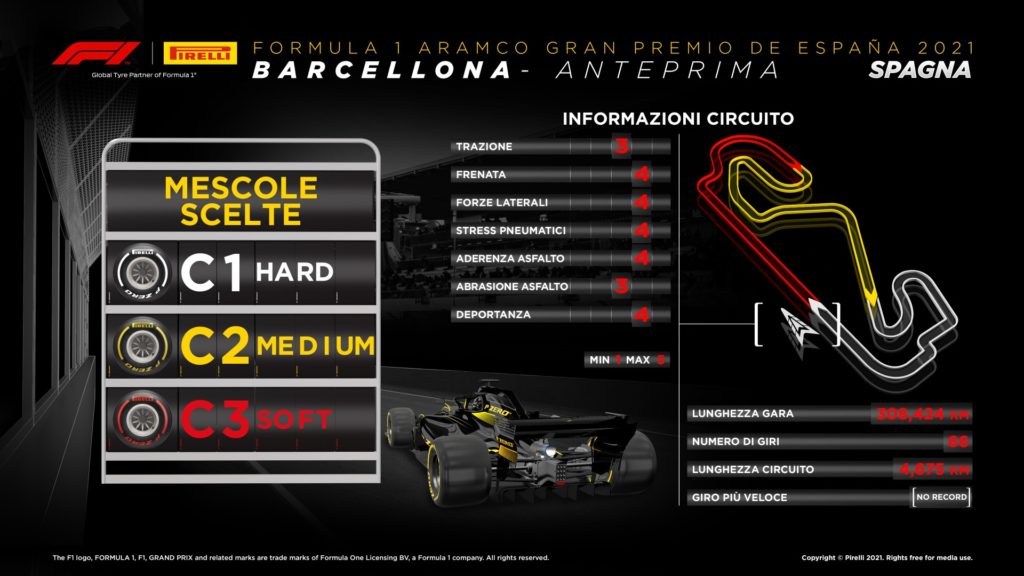 orari TV gp spagna f1 Sky TV8 gP di Spagna formula 1 anteprima