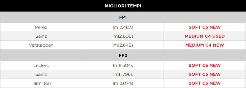 orari F1 Gran Premio F1 montecarlo di Monaco libere chiaro tv8 sky dove vedere canale formula uno quando dove streaming diretta