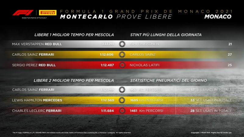 orari F1 Gran Premio F1 montecarlo di Monaco libere chiaro tv8 sky dove vedere canale formula uno quando dove streaming diretta