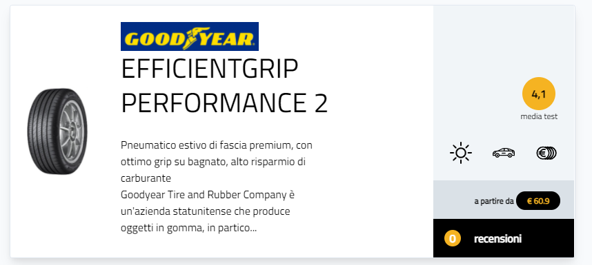 Toyota Yaris Cross pneumatici Goodyear EfficientGrip Performance 2
