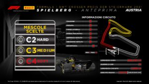 GP d'Austria orari TV Formula 1 Sky TV8 f1 a che ora gare