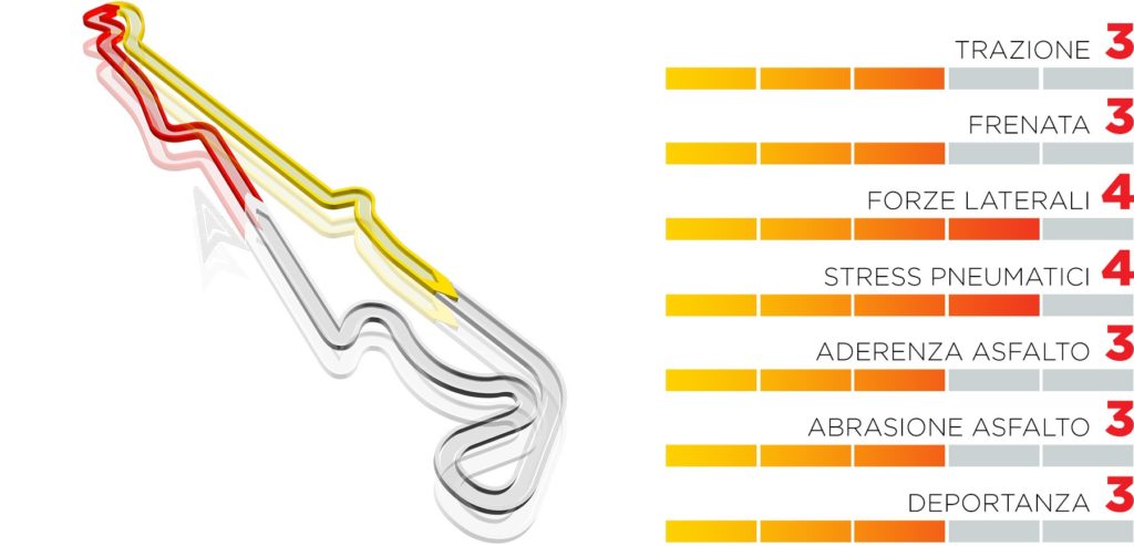 GP di Francia Formula 1 2021 orari TV Sky TV8 anteprima Pirelli  
