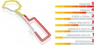 orari TV GP Azerbaijan F1 2021 anteprima Sky TV8 Gran premio Baku