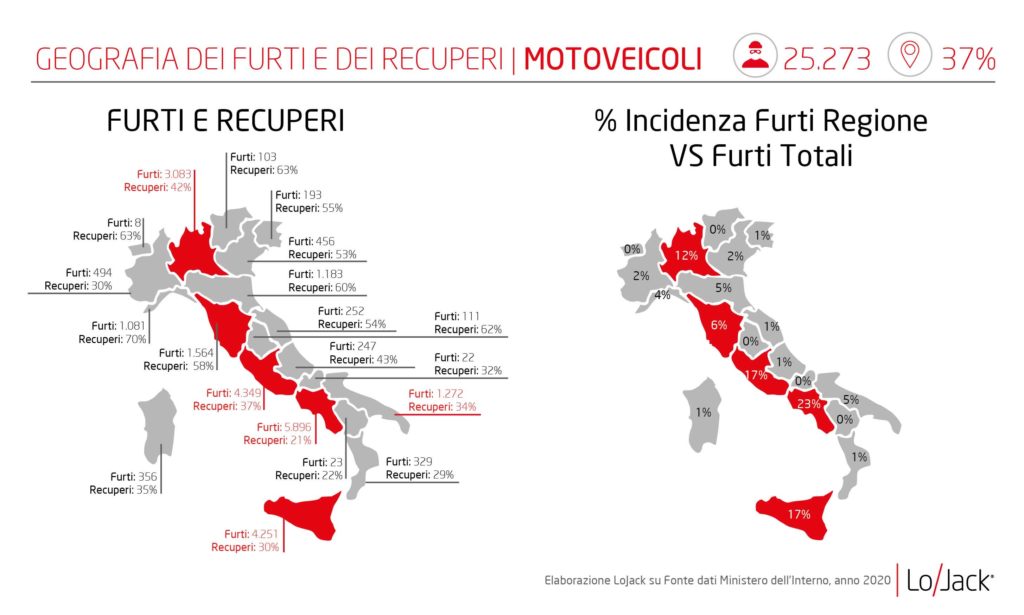  furti moto LoJack ladri due ruote rubate motociclette