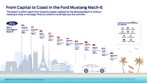 Mustang Mach-E Ford autonomia mare sola carica ogni capitale europea