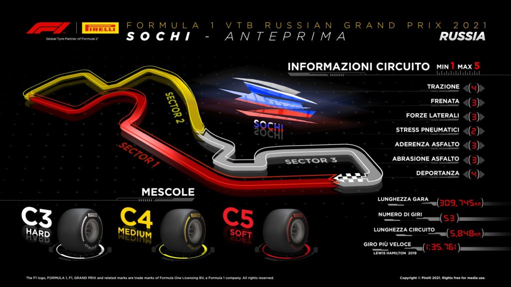 GP di Russia Formula 1 2021 orari TV Sky TV8 anteprima Pirelli
